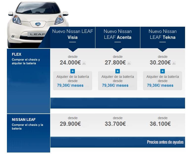 nissan-leaf-2013-precios