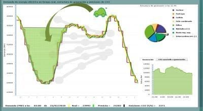Habrá que esperar para conocer el precio de la tarifa supervalle