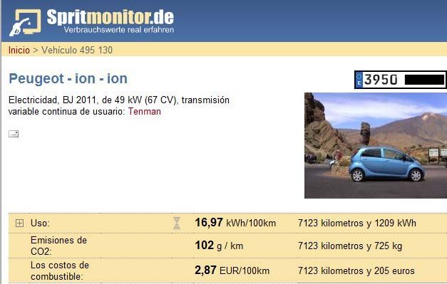 Los eléctricos llegan a Spritmonitor