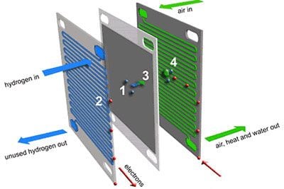 fuel-cell_web