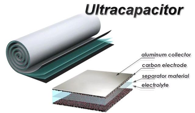 EnerG2ultracap