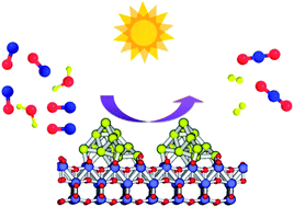 Hidrogeno-CSIC