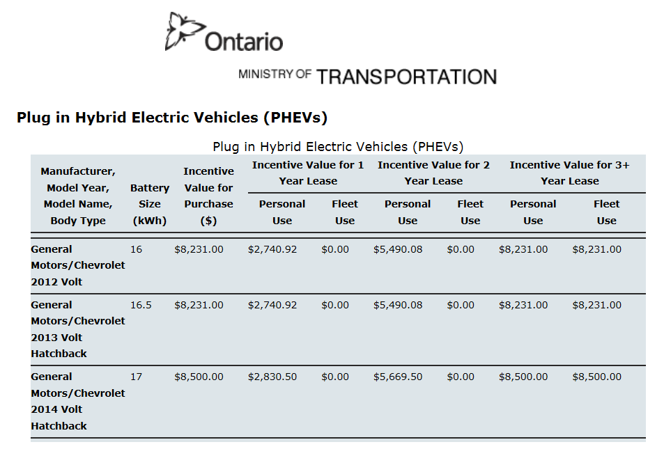 MTO-2014-Volt