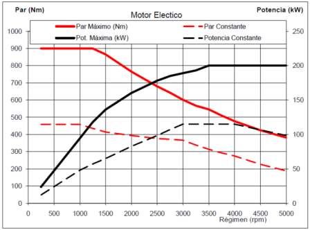 merkum-energetica-motor-electrico