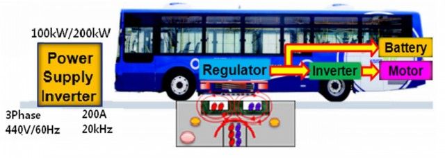 diagram-of-smfir-technology-640x228