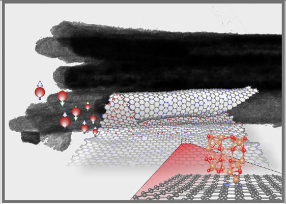 Nanorollos de grafeno y su uso en baterías