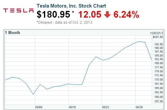 Acciones-Tesla-incendio