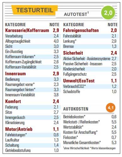 datos-tesla-model-s-prueba-adac