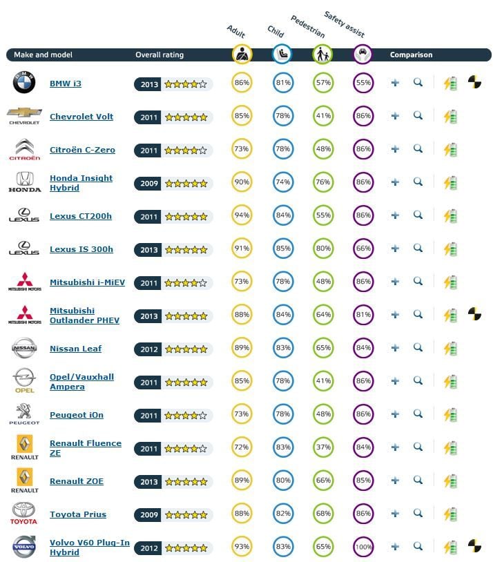 electric-cars-euroncap