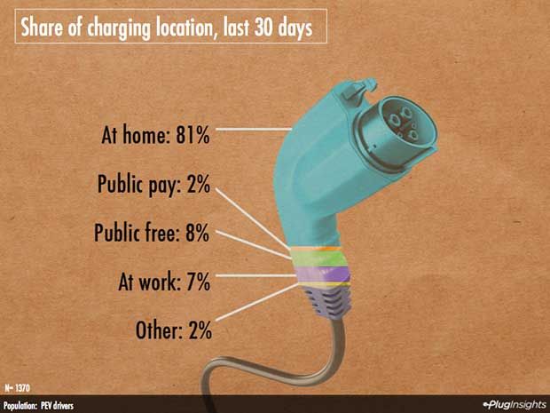 pluginsight-charging-location-620