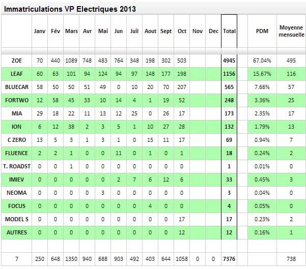 ventas-coches-electricos-francia