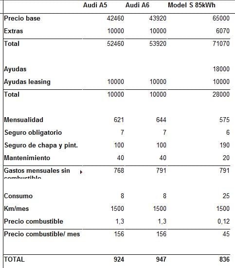 comparativa