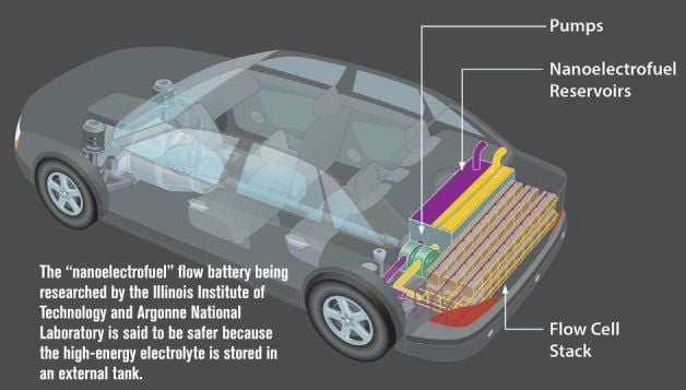 Baterías de flujo. Seguras, baratas y con 400 kilómetros de autonomía