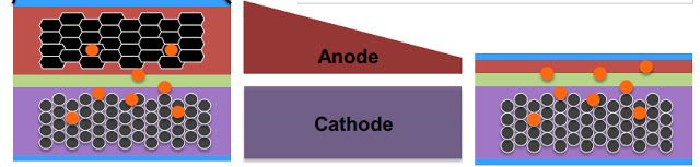 Amprius-bateria-silicio-anodo