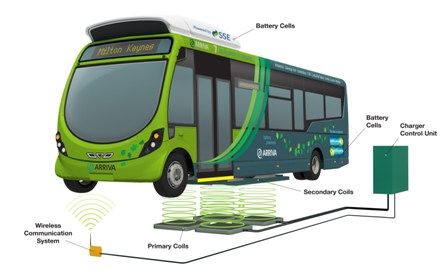 Comienza la mayor prueba de autobuses eléctricos con carga inalámbrica de Inglaterra