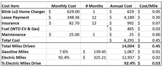 Chevy-Volt-costs