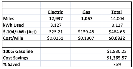 chevy-volt-vs-gas