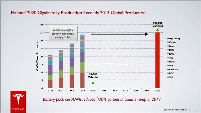 Gigafábrica-Tesla-5