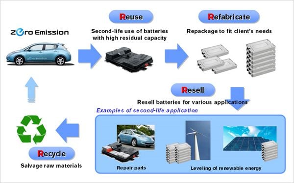 nissan-leaf-sumitomo-2