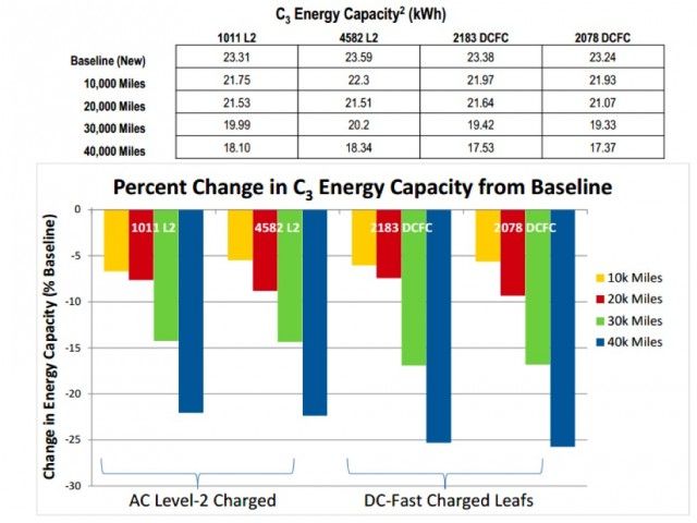 dc-fast-charging-test-1-1