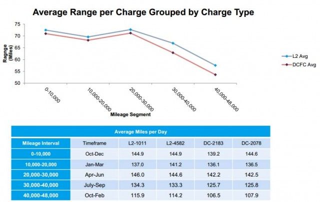 dc-fast-charging-test-1-1