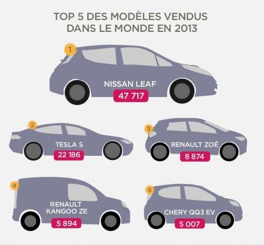 El Nissan LEAF, el modelo más popular del 2013