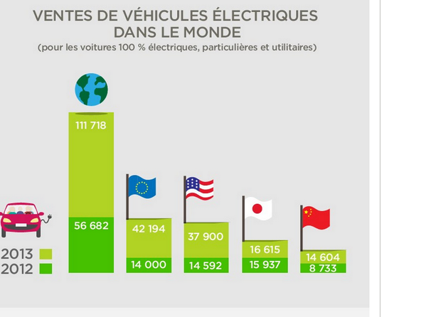 ventas