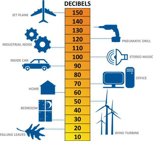 Ruido-decibelios