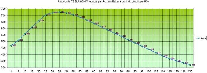 autonomia-estimada-tesla-model-s