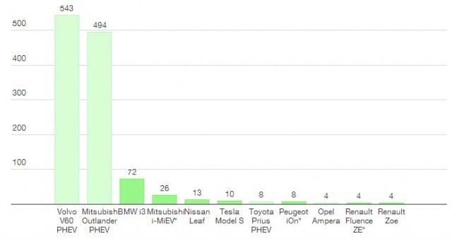 holland-ev-sales