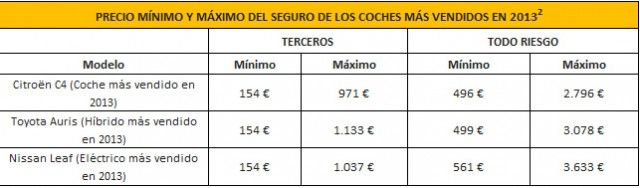 seguros-electricos