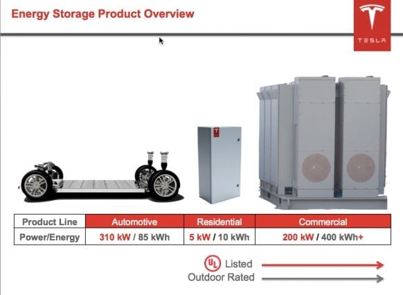 Tesla y el almacenamiento en baterías. La visión del futuro según JB Straubel