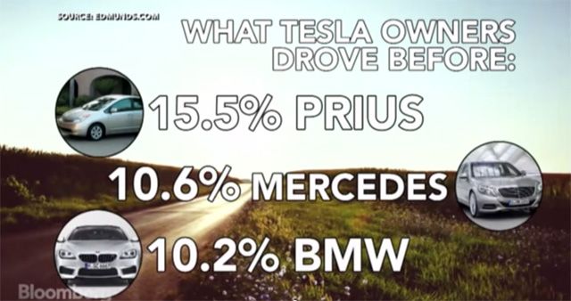 tesla-former-drivers