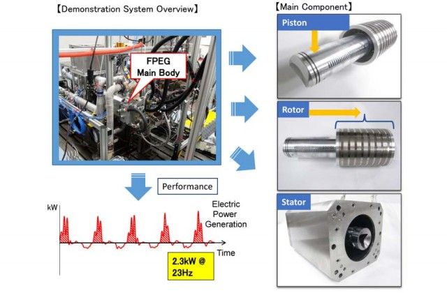 toyota-generador-libre-pistones-2