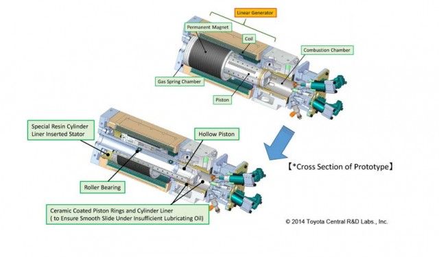 toyota-generador-libre-pistones