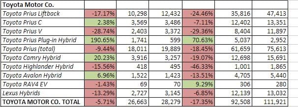 ventas-hibridos-toyota-abril