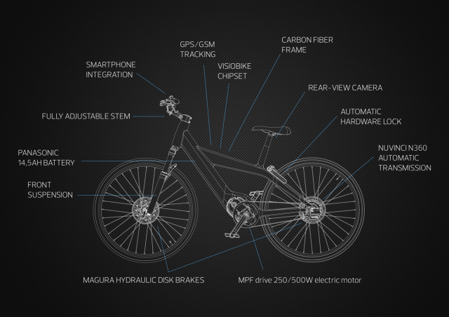 visiobike-1