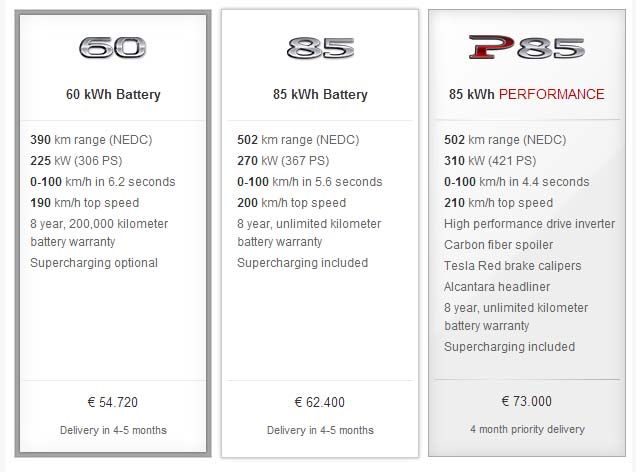 precios-tesla-model-s