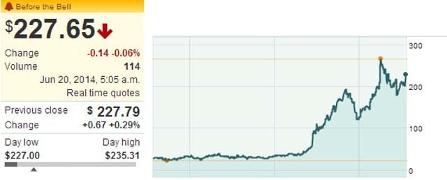 tesla-stock