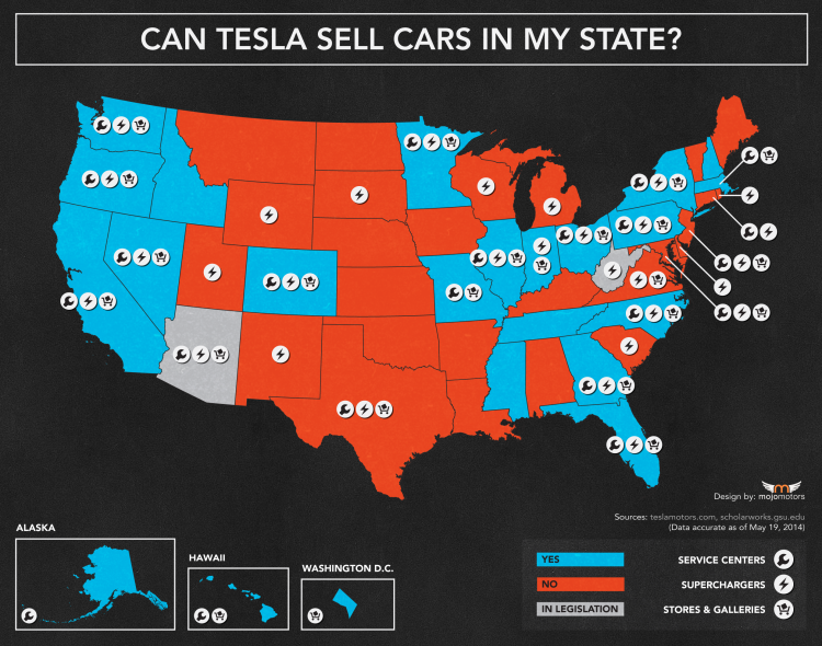 ventas-tesla