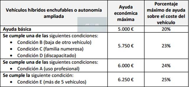 ayudas-coches-electricos-pais-vasco