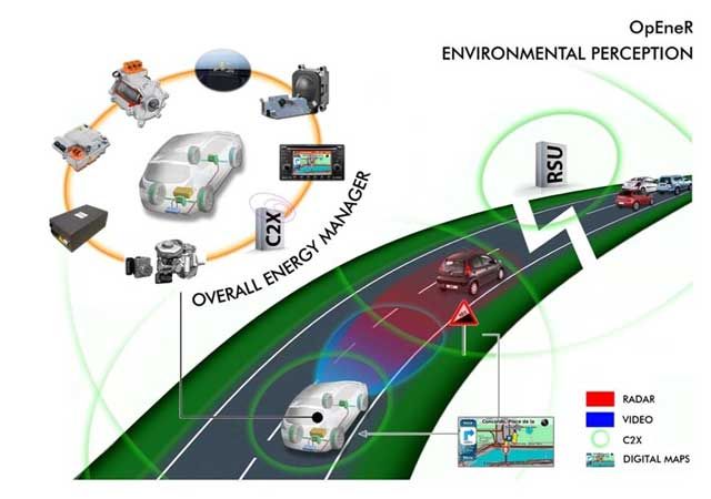 Proyecto OpEneR. Mejorar el la autonomía de los coches eléctricos, mediante la optimización de la gestión energética