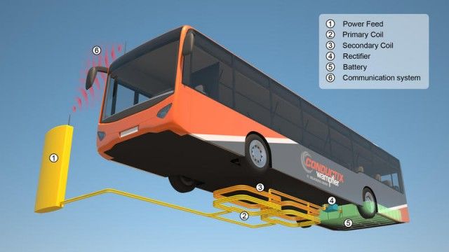 PICT_12-05-30_IPT-Charge_Bus_System-Layout_EN