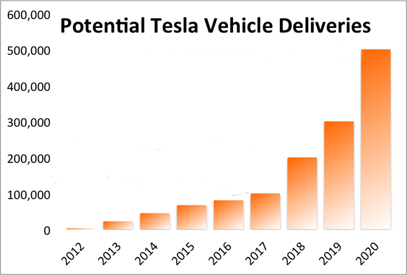 estimated-annual-deliveries-tsla_large