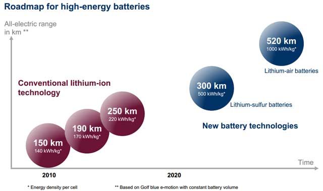 volkswagen-e-cars-road-map