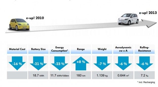 volkswagen-e-up