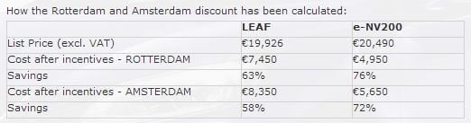 Nissan-Netherlands-discounts