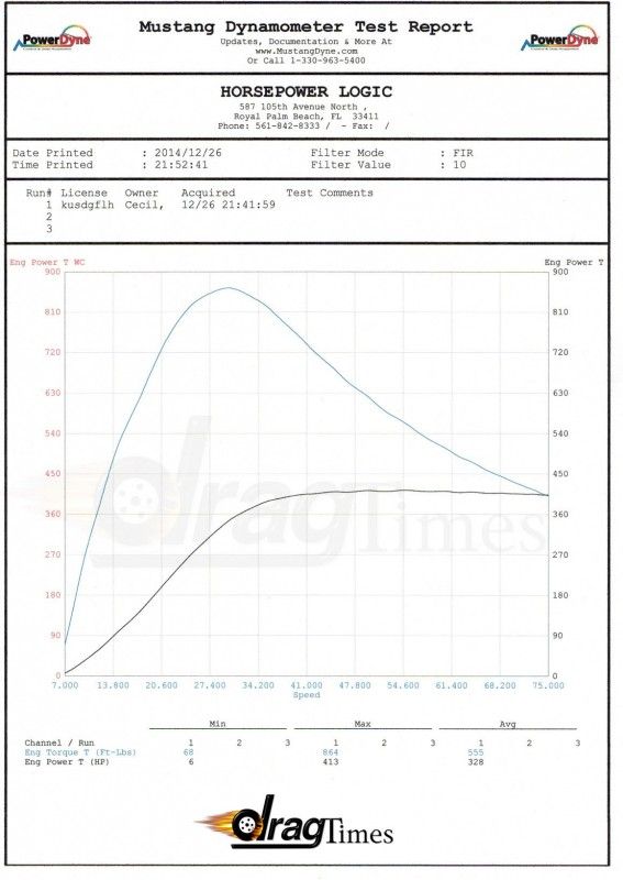 27143-2015-Tesla-Model-S-Dyno-567x800