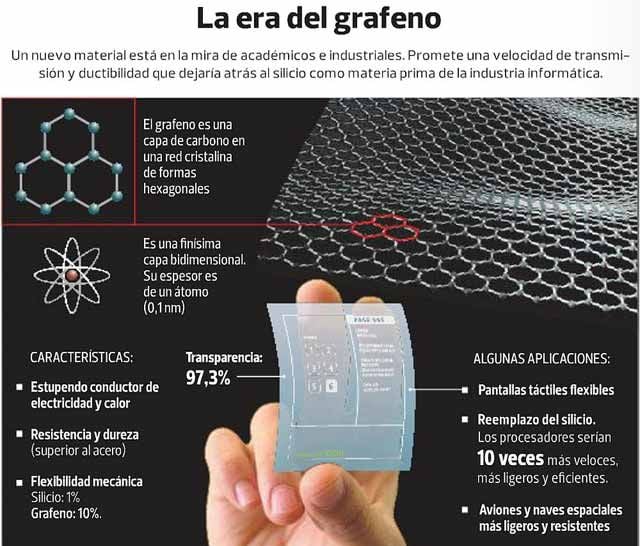 El grafeno corre el riesgo de convertirse en la eterna promesa que no llega a concretarse