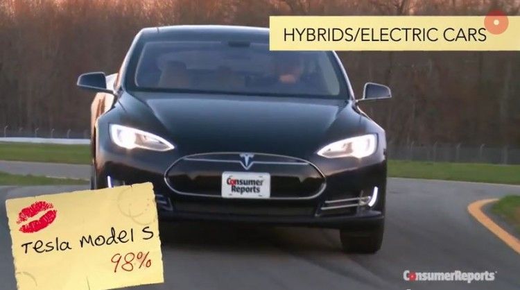 ¿Cuál es el coche con mejor puntuación por parte de los clientes norteamericanos? El Tesla Model S